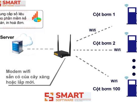 Smart Gas Station giải pháp xuất hóa đơn điện tử xăng dầu theo lần bán
