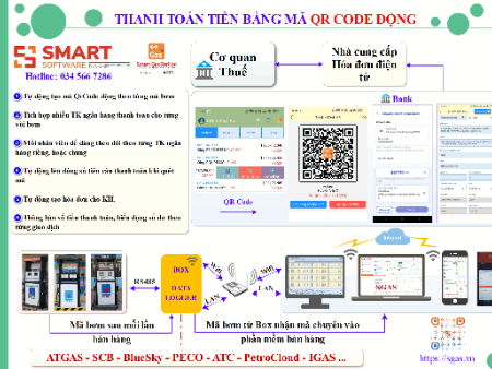 Thanh toán không dùng tiền mặt bằng mã QR CODE các trạm Xăng dầu